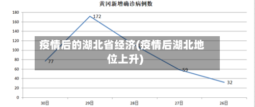 疫情后的湖北省经济(疫情后湖北地位上升)-第2张图片