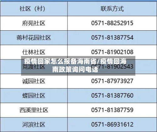 疫情回家怎么报备海南省/疫情回海南政策询问电话-第1张图片