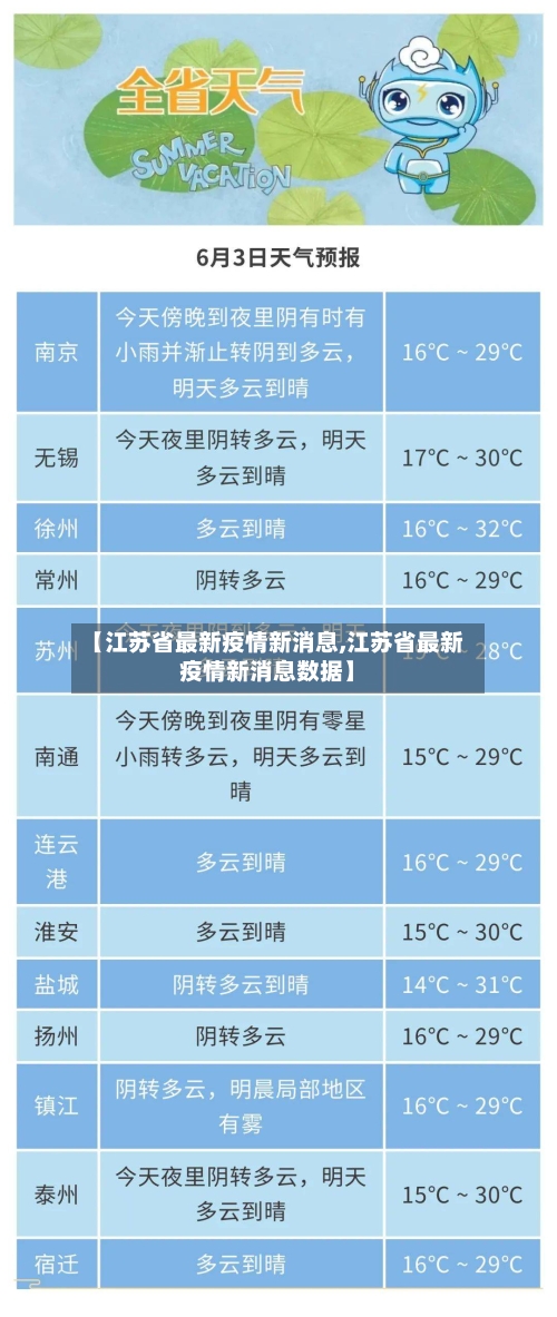 【江苏省最新疫情新消息,江苏省最新疫情新消息数据】-第1张图片