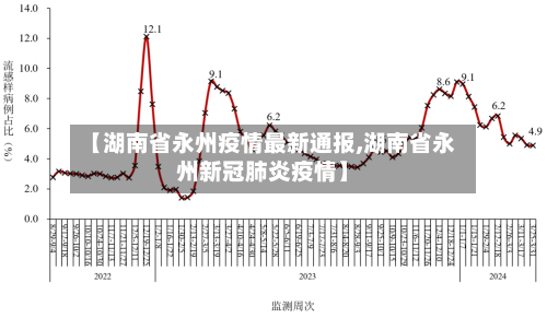【湖南省永州疫情最新通报,湖南省永州新冠肺炎疫情】-第3张图片