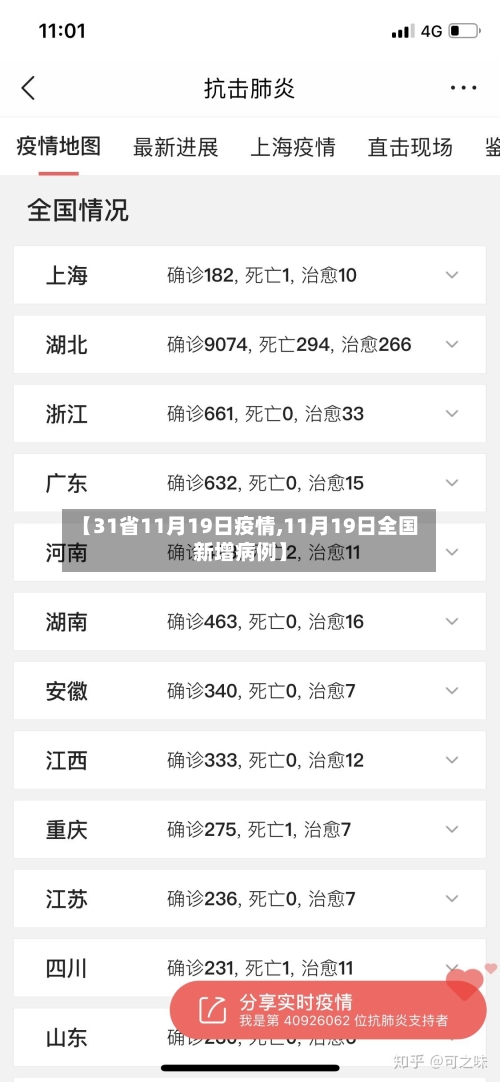 【31省11月19日疫情,11月19日全国新增病例】-第1张图片