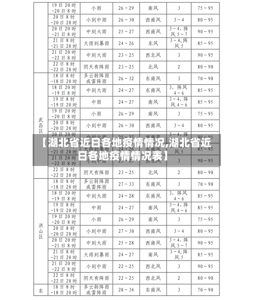 【湖北省近日各地疫情情况,湖北省近日各地疫情情况表】-第1张图片