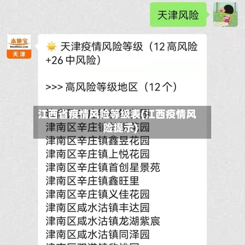 江西省疫情风险等级表(江西疫情风险提示)-第2张图片