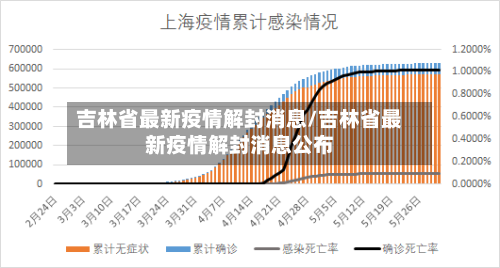 吉林省最新疫情解封消息/吉林省最新疫情解封消息公布-第2张图片