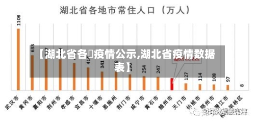 【湖北省各巿疫情公示,湖北省疫情数据表】-第1张图片