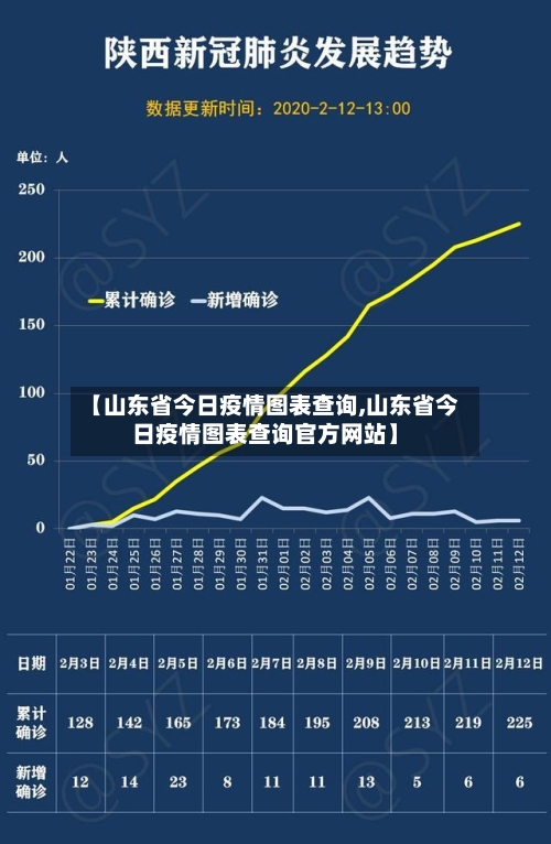 【山东省今日疫情图表查询,山东省今日疫情图表查询官方网站】-第1张图片