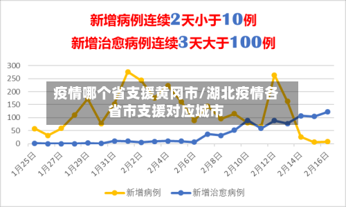 疫情哪个省支援黄冈市/湖北疫情各省市支援对应城市-第1张图片