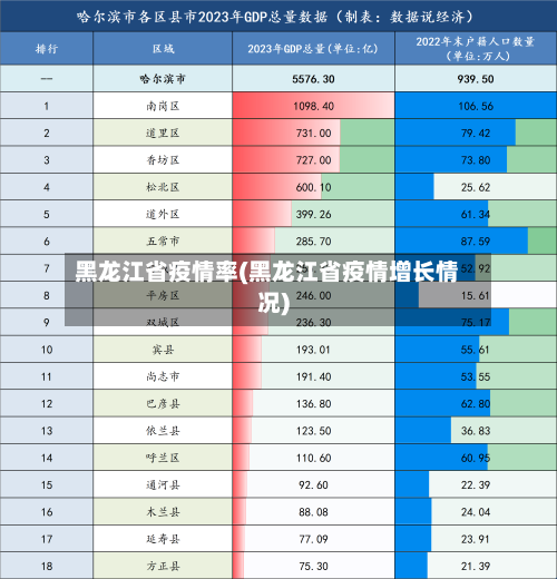 黑龙江省疫情率(黑龙江省疫情增长情况)-第2张图片