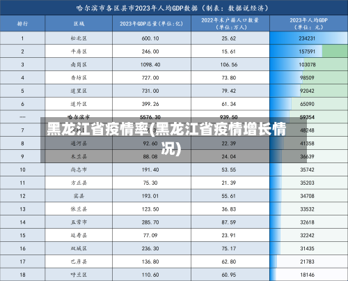 黑龙江省疫情率(黑龙江省疫情增长情况)-第3张图片