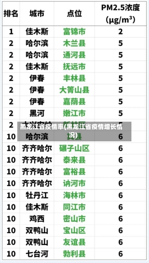 黑龙江省疫情率(黑龙江省疫情增长情况)-第1张图片