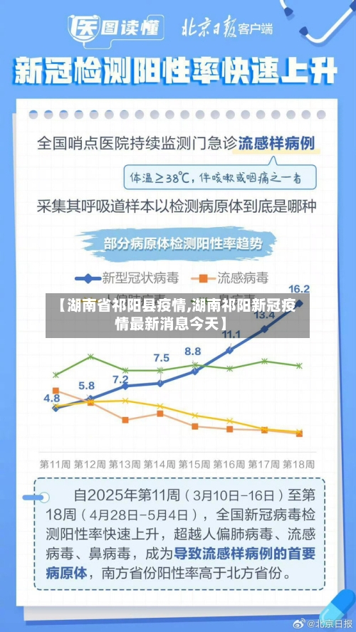 【湖南省祁阳县疫情,湖南祁阳新冠疫情最新消息今天】-第3张图片
