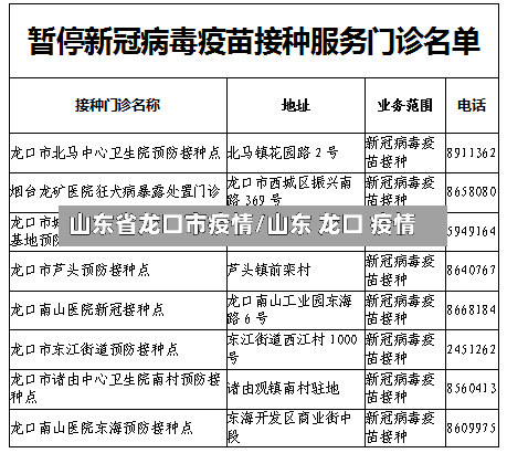 山东省龙口市疫情/山东 龙口 疫情-第2张图片