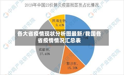 各大省疫情现状分析图最新/我国各省疫情情况汇总表-第1张图片