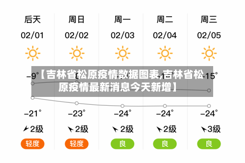 【吉林省松原疫情数据图表,吉林省松原疫情最新消息今天新增】-第2张图片