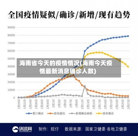 海南省今天的疫情情况(海南今天疫情最新消息确诊人数)-第2张图片
