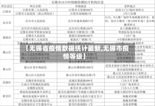 【无锡省疫情数据统计最新,无锡市疫情等级】-第1张图片