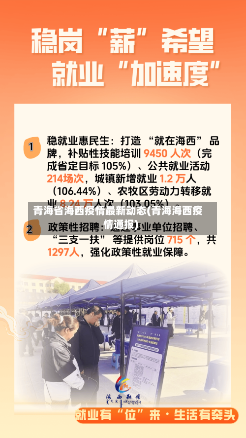 青海省海西疫情最新动态(青海海西疫情通报)-第1张图片