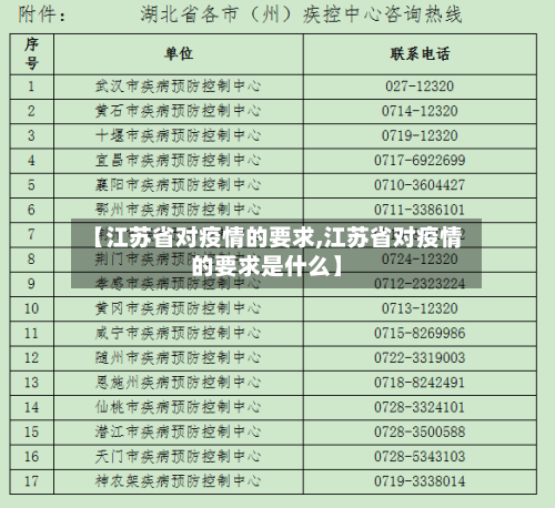【江苏省对疫情的要求,江苏省对疫情的要求是什么】-第1张图片