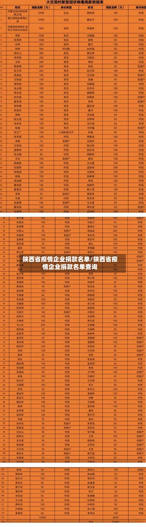 陕西省疫情企业捐款名单/陕西省疫情企业捐款名单查询-第1张图片