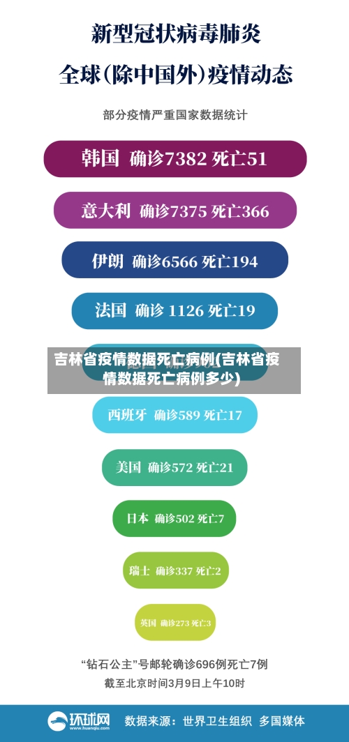 吉林省疫情数据死亡病例(吉林省疫情数据死亡病例多少)-第1张图片