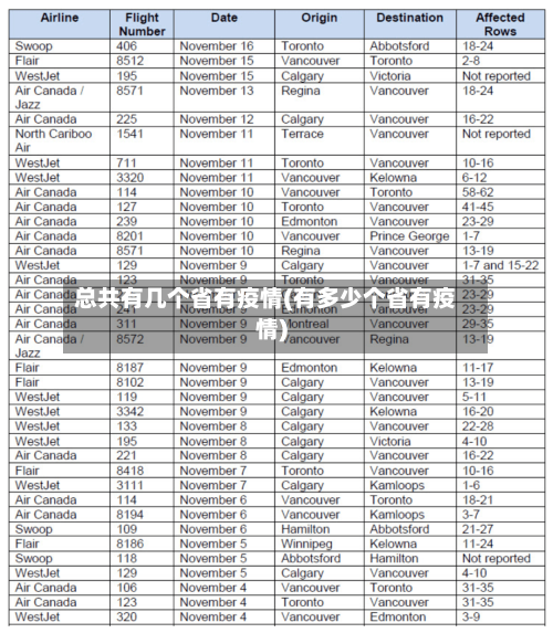 总共有几个省有疫情(有多少个省有疫情)-第2张图片