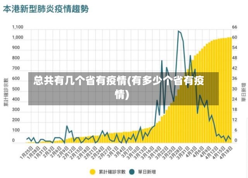 总共有几个省有疫情(有多少个省有疫情)-第1张图片