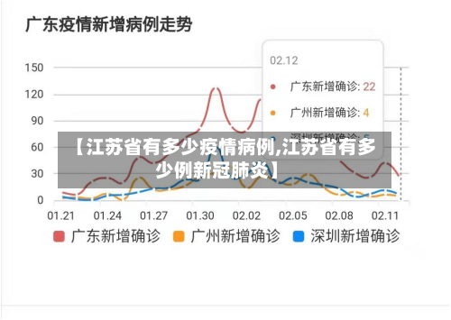 【江苏省有多少疫情病例,江苏省有多少例新冠肺炎】-第1张图片