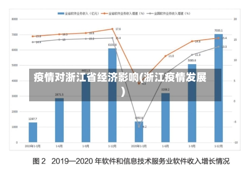 疫情对浙江省经济影响(浙江疫情发展)-第2张图片