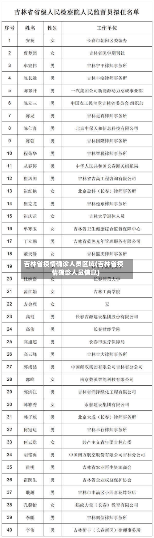 吉林省疫情确诊人员区域(吉林省疫情确诊人员信息)-第1张图片