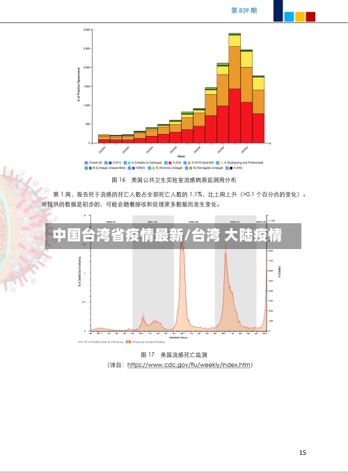 中国台湾省疫情最新/台湾 大陆疫情-第3张图片