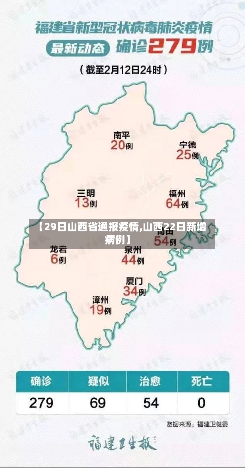 【29日山西省通报疫情,山西22日新增病例】-第1张图片