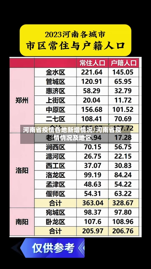 河南省疫情各地新增情况/河南省疫情情况及地区-第1张图片