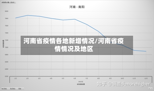 河南省疫情各地新增情况/河南省疫情情况及地区-第2张图片