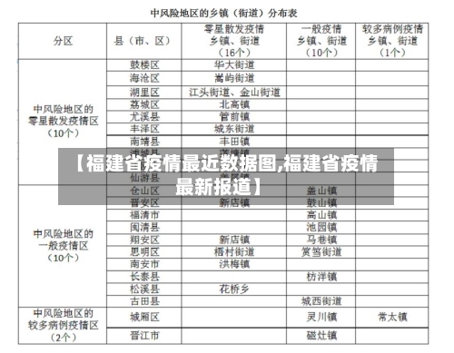 【福建省疫情最近数据图,福建省疫情最新报道】-第1张图片