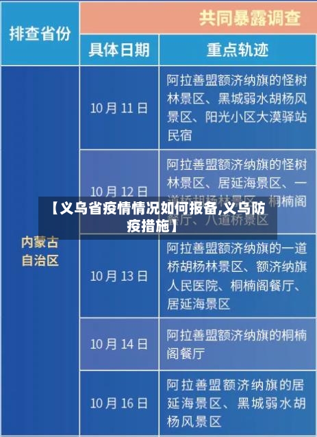 【义乌省疫情情况如何报备,义乌防疫措施】-第1张图片