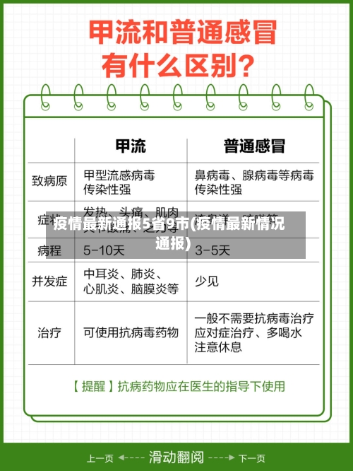 疫情最新通报5省9市(疫情最新情况通报)-第1张图片