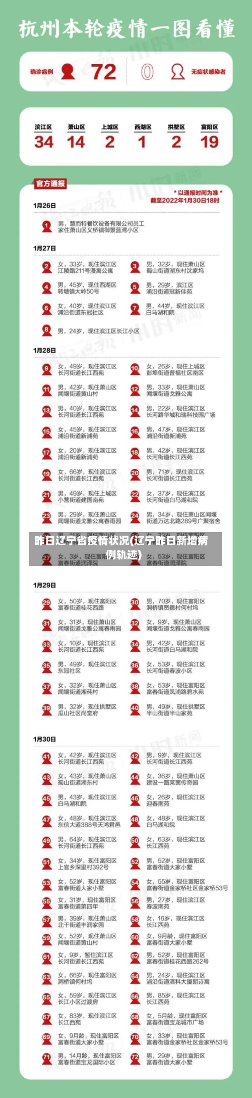 昨日辽宁省疫情状况(辽宁昨日新增病例轨迹)-第2张图片