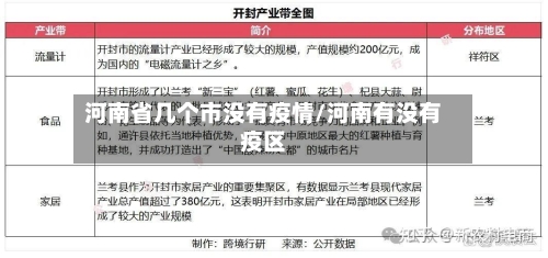 河南省几个市没有疫情/河南有没有疫区-第1张图片