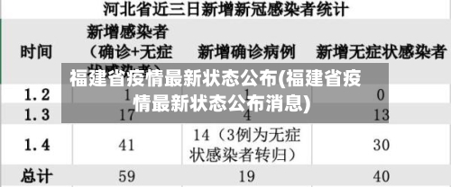 福建省疫情最新状态公布(福建省疫情最新状态公布消息)-第1张图片