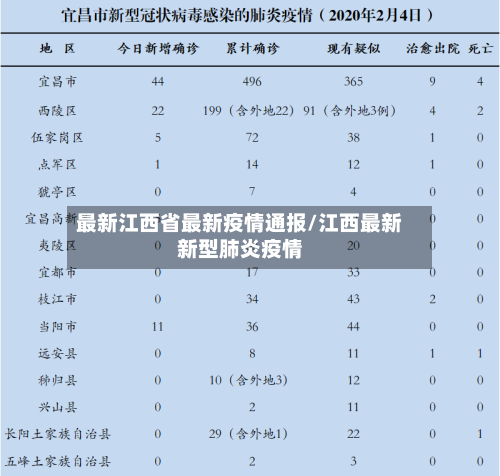 最新江西省最新疫情通报/江西最新新型肺炎疫情-第1张图片