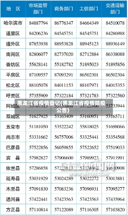黑龙江省疫情登记(黑龙江省疫情防疫公告)-第1张图片