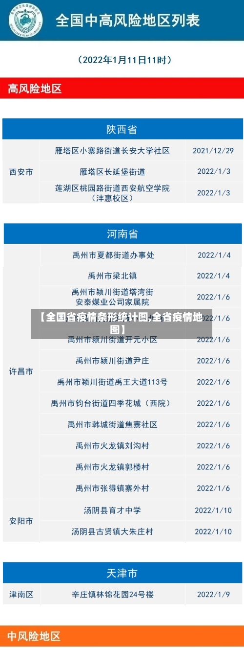 【全国省疫情条形统计图,全省疫情地图】-第1张图片