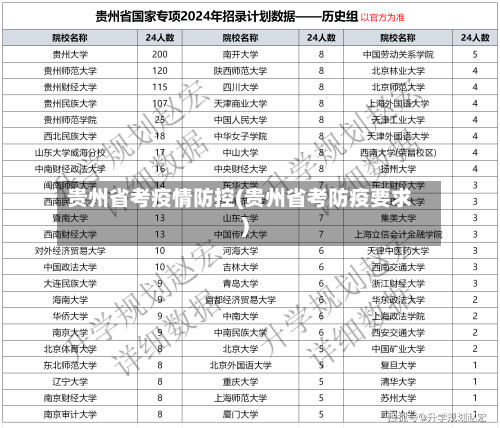 贵州省考疫情防控(贵州省考防疫要求)-第1张图片