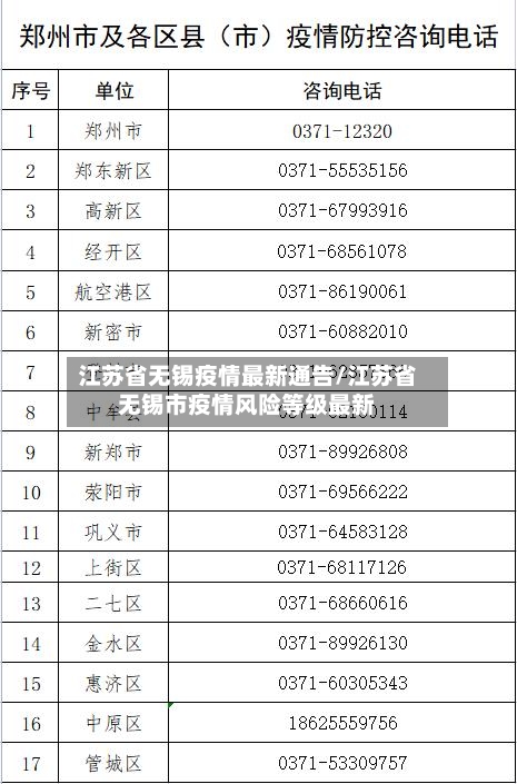 江苏省无锡疫情最新通告/江苏省无锡市疫情风险等级最新-第2张图片
