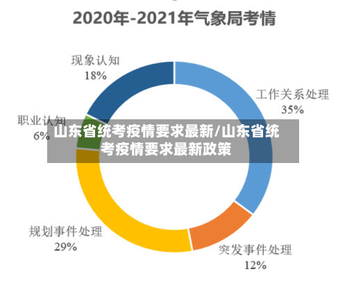 山东省统考疫情要求最新/山东省统考疫情要求最新政策-第1张图片
