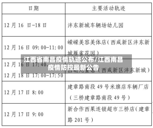 江西省南昌疫情轨迹公布/江西南昌疫情防控最新公告-第2张图片