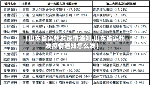 【山东省滨州发疫情通知,山东省滨州发疫情通知怎么发】-第1张图片