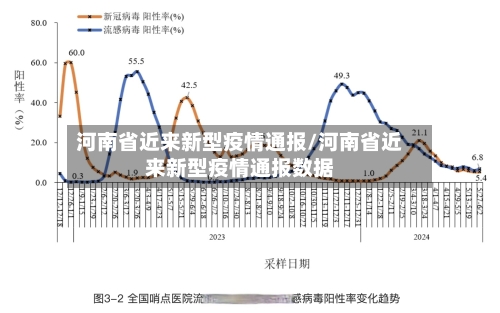 河南省近来新型疫情通报/河南省近来新型疫情通报数据-第3张图片
