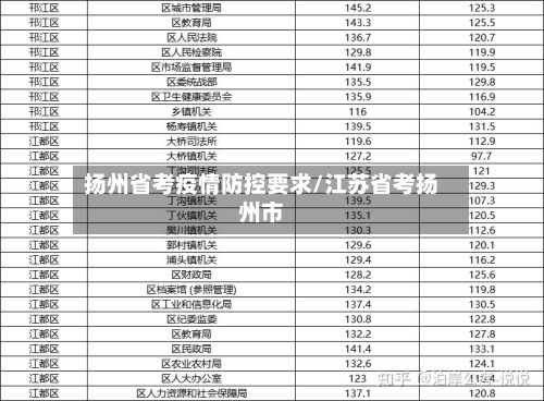 扬州省考疫情防控要求/江苏省考扬州市-第1张图片