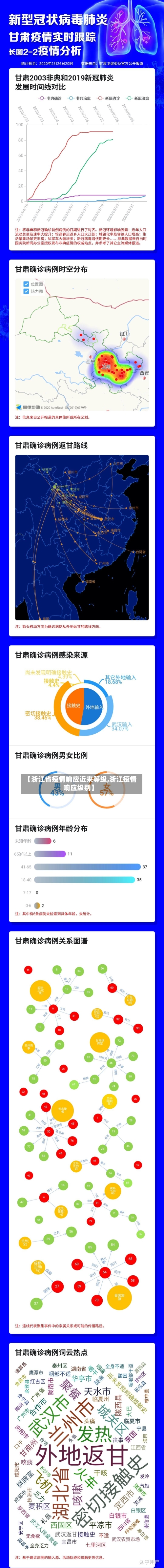 【浙江省疫情响应近来等级,浙江疫情响应级别】-第2张图片